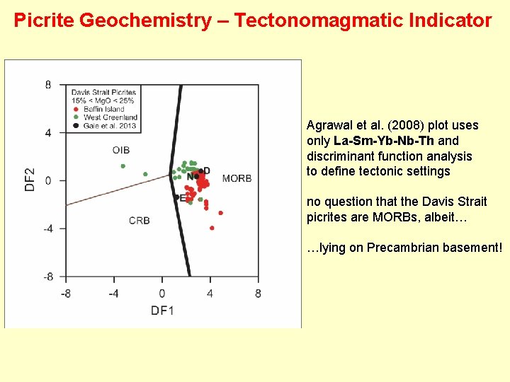 Picrite Geochemistry – Tectonomagmatic Indicator Agrawal et al. (2008) plot uses only La-Sm-Yb-Nb-Th and