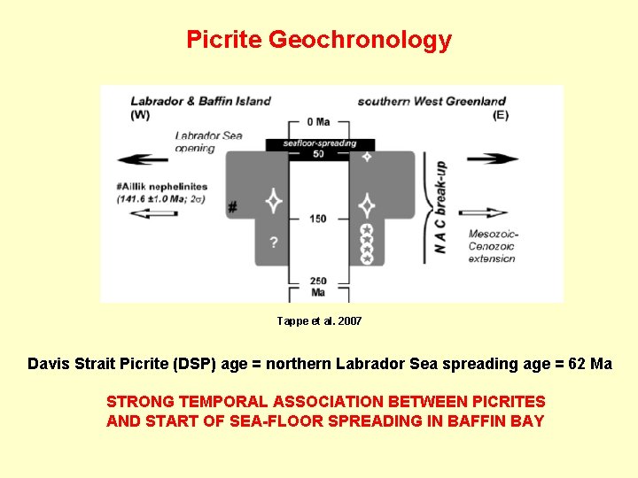 Picrite Geochronology Tappe et al. 2007 Davis Strait Picrite (DSP) age = northern Labrador