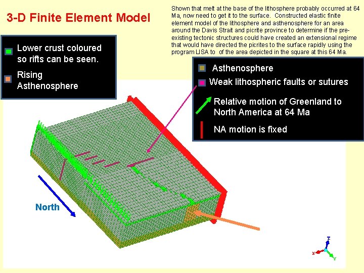 3 -D Finite Element Model Lower crust coloured so rifts can be seen. Rising