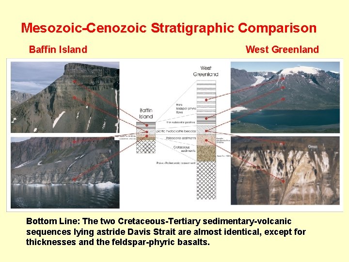 Mesozoic-Cenozoic Stratigraphic Comparison Baffin Island West Greenland Bottom Line: The two Cretaceous-Tertiary sedimentary-volcanic sequences