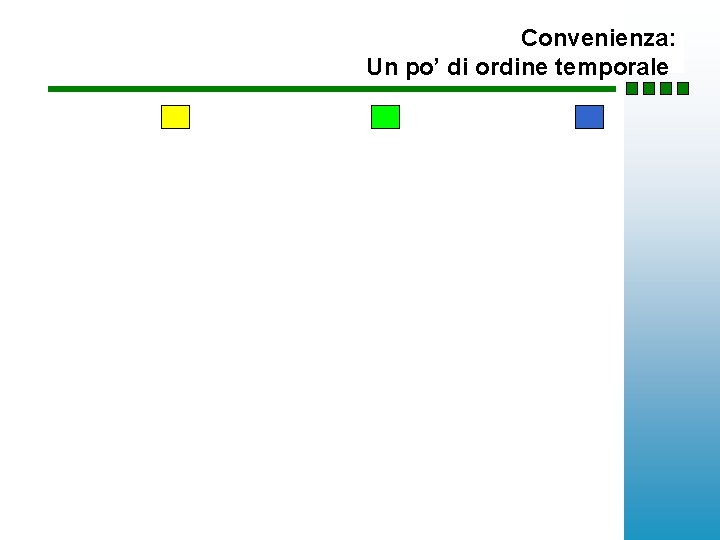 Convenienza: Un po’ di ordine temporale 