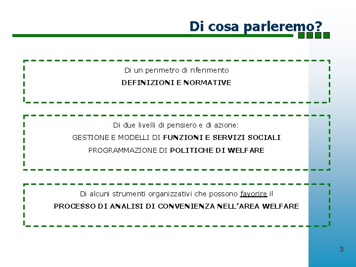 Di cosa parleremo? Di un perimetro di riferimento DEFINIZIONI E NORMATIVE Di due livelli