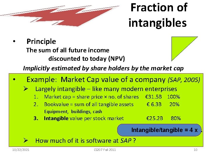 Fraction of intangibles • Principle The sum of all future income discounted to today