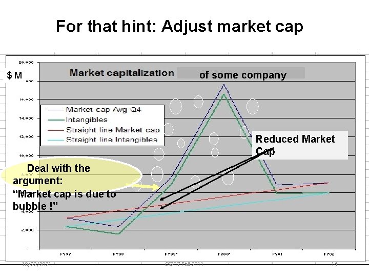 For that hint: Adjust market cap of some company $M Reduced Market Cap Deal