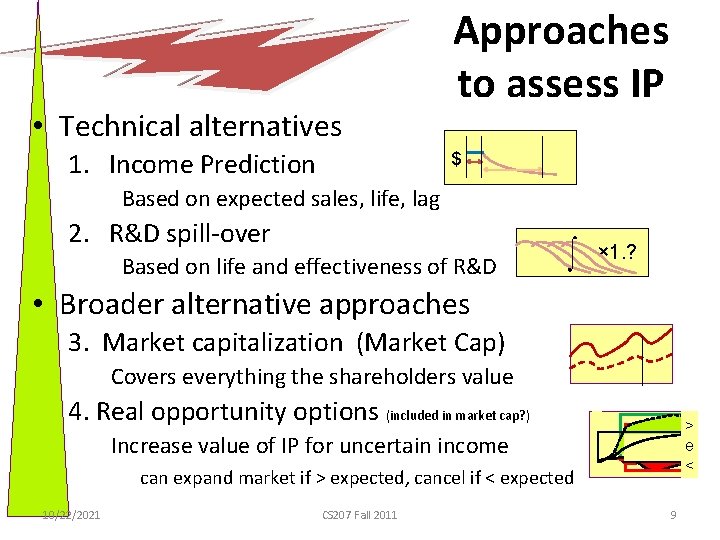  • Technical alternatives 1. Income Prediction Approaches to assess IP $ Based on