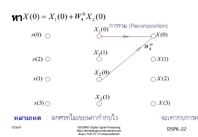 หา การรวม (Recomposition) หมายเหต : ลกศรทไมเขยนคากำกบไว CESd. SP EEET 0485 Digital Signal Processing http: