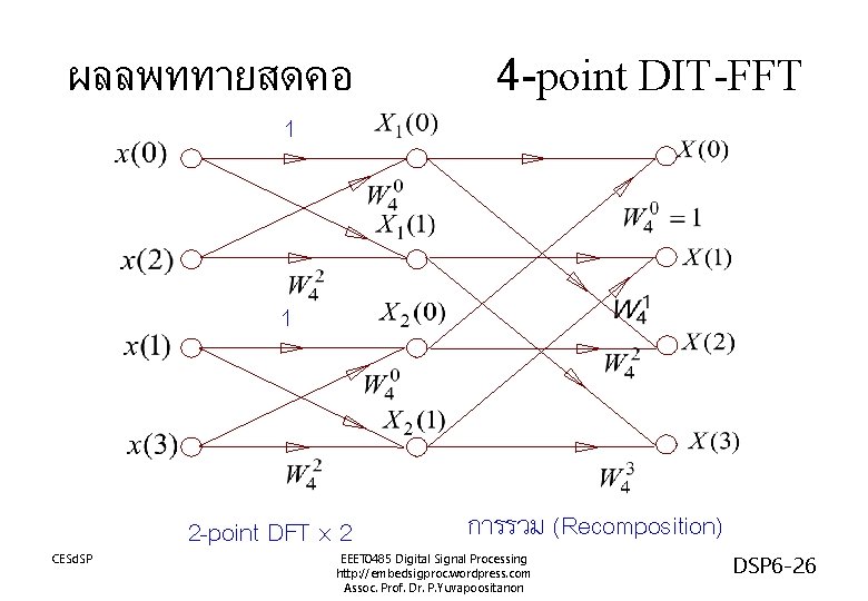 ผลลพททายสดคอ 4 -point DIT-FFT 1 1 CESd. SP 2 -point DFT x 2 การรวม