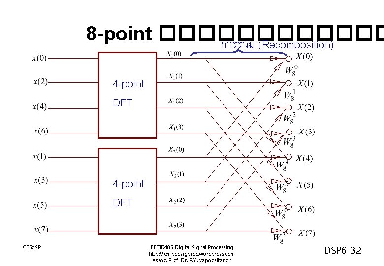 8 -point ������ การรวม (Recomposition) 4 -point DFT CESd. SP EEET 0485 Digital Signal