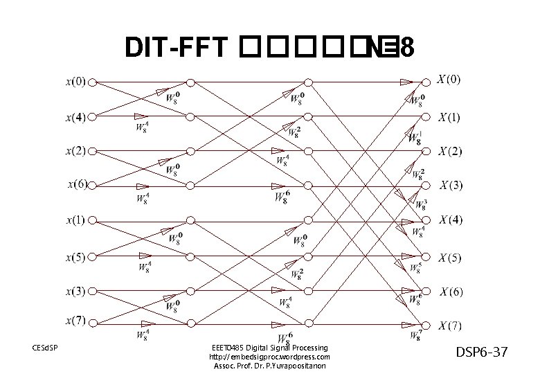 DIT-FFT ������ N=8 CESd. SP EEET 0485 Digital Signal Processing http: //embedsigproc. wordpress. com