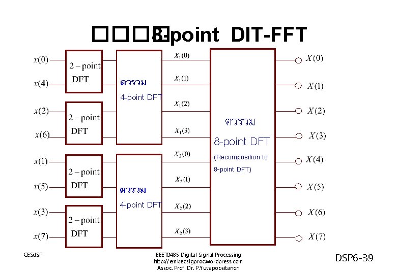 ���� 8 -point DIT-FFT ตวรวม 4 -point DFT ตวรวม 8 -point DFT (Recomposition to