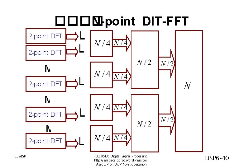 ���� N-point DIT-FFT 2 -point DFT 2 -point DFT CESd. SP EEET 0485 Digital