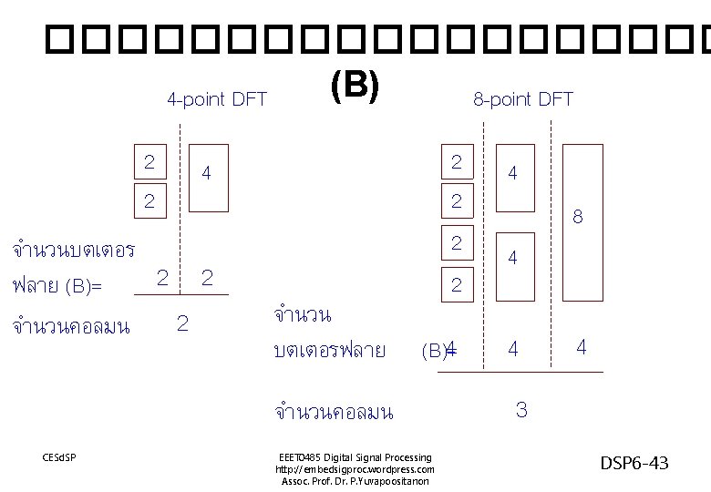 ���������� (B) 4 -point DFT 8 -point DFT 2 2 2 4 (B)=4 4