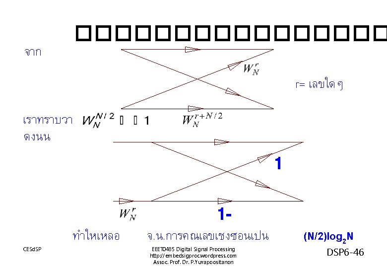 �������� จาก r= เลขใดๆ เราทราบวา ดงนน 1 CESd. SP ทำใหเหลอ 1จ. น. การคณเลขเชงซอนเปน EEET