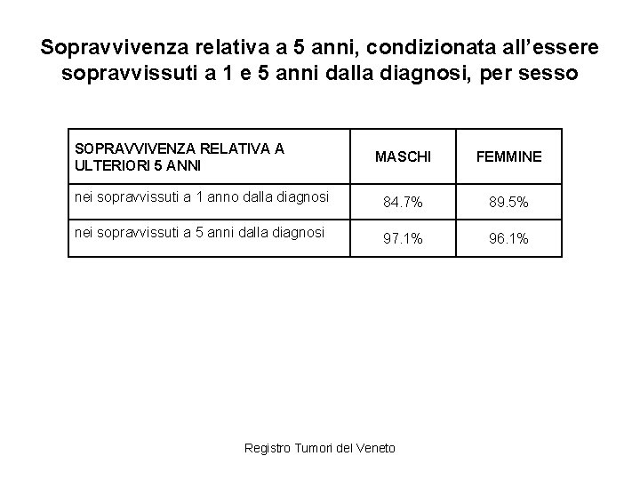 Sopravvivenza relativa a 5 anni, condizionata all’essere sopravvissuti a 1 e 5 anni dalla