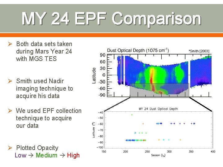 MY 24 EPF Comparison Ø Both data sets taken during Mars Year 24 with