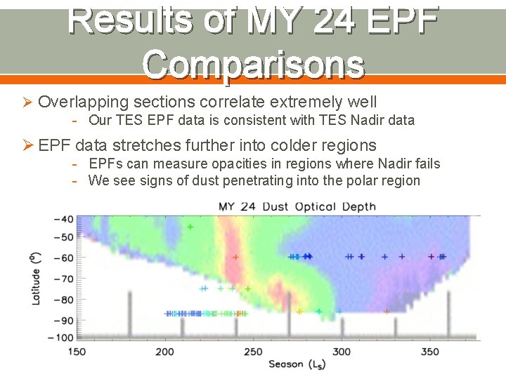 Results of MY 24 EPF Comparisons Ø Overlapping sections correlate extremely well - Our