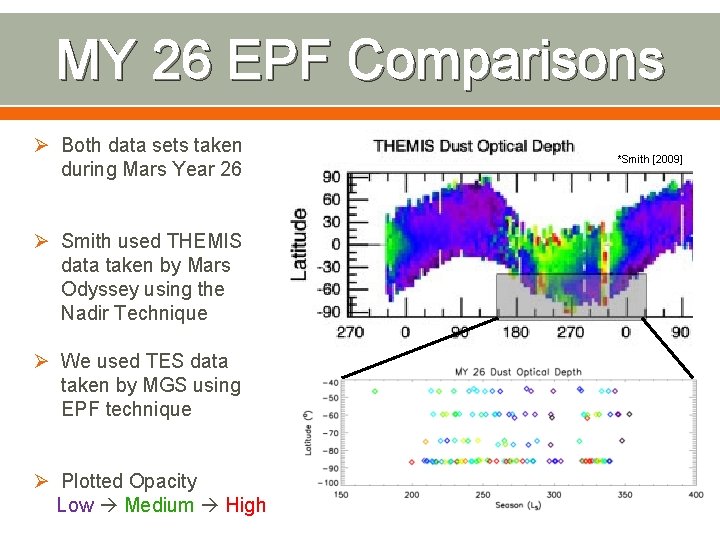 MY 26 EPF Comparisons Ø Both data sets taken during Mars Year 26 Ø