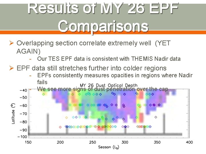 Results of MY 26 EPF Comparisons Ø Overlapping section correlate extremely well (YET AGAIN)