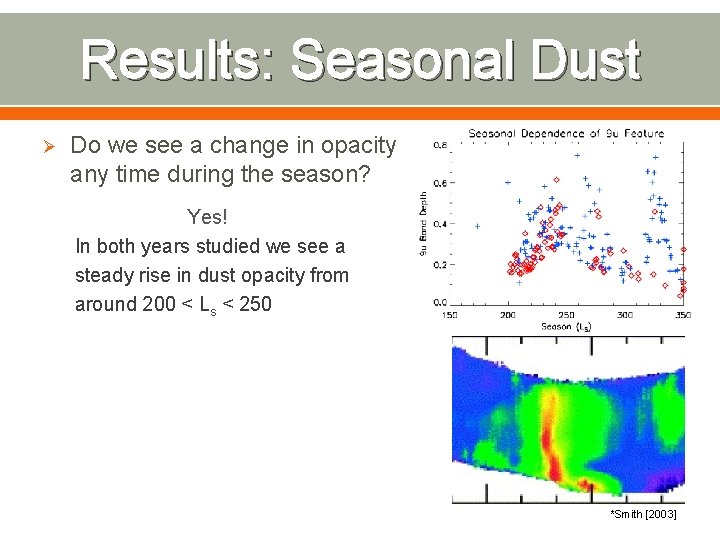 Results: Seasonal Dust Ø Do we see a change in opacity any time during