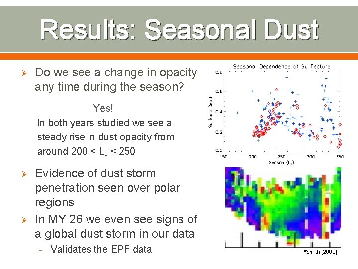 Results: Seasonal Dust Ø Do we see a change in opacity any time during