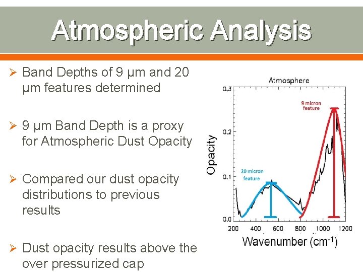 Atmospheric Analysis Ø Band Depths of 9 μm and 20 μm features determined Ø