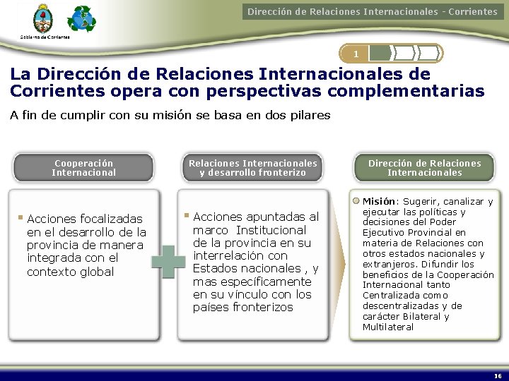 Dirección de Relaciones Internacionales - Corrientes 1 La Dirección de Relaciones Internacionales de Corrientes