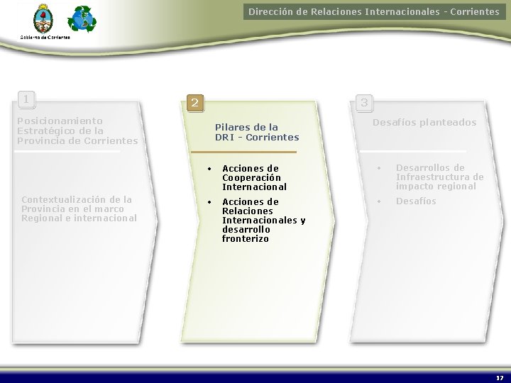 Dirección de Relaciones Internacionales - Corrientes 1 2 3 Posicionamiento Estratégico de la Provincia