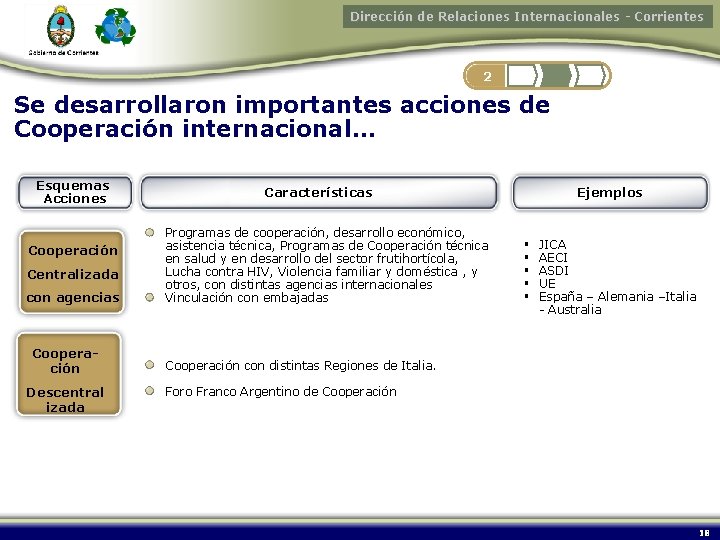 Dirección de Relaciones Internacionales - Corrientes 2 Se desarrollaron importantes acciones de Cooperación internacional…