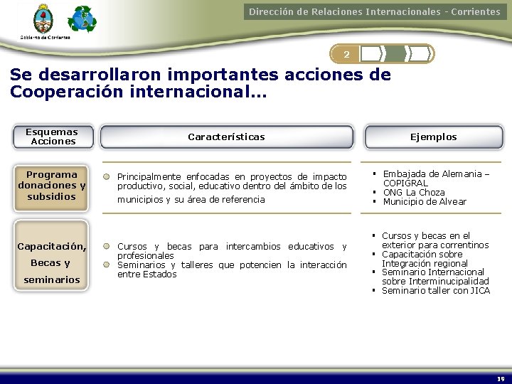 Dirección de Relaciones Internacionales - Corrientes 2 Se desarrollaron importantes acciones de Cooperación internacional…