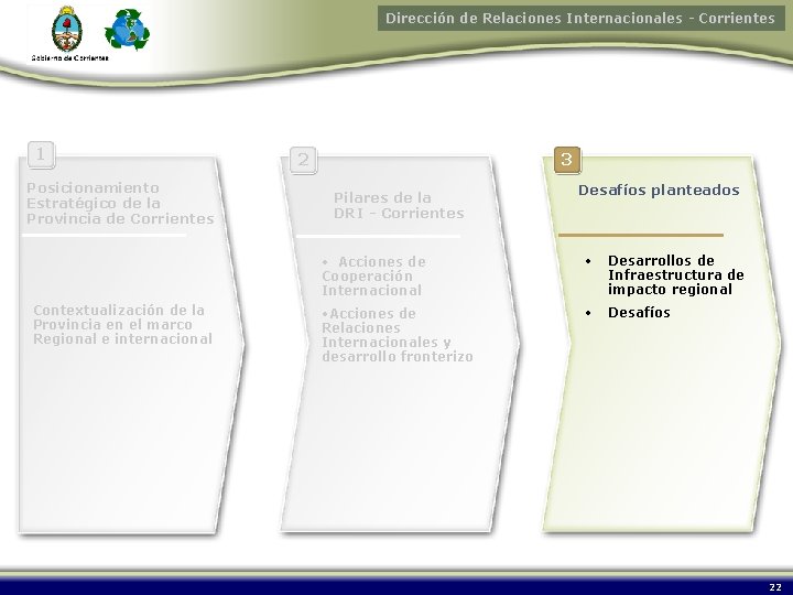 Dirección de Relaciones Internacionales - Corrientes 1 Posicionamiento Estratégico de la Provincia de Corrientes