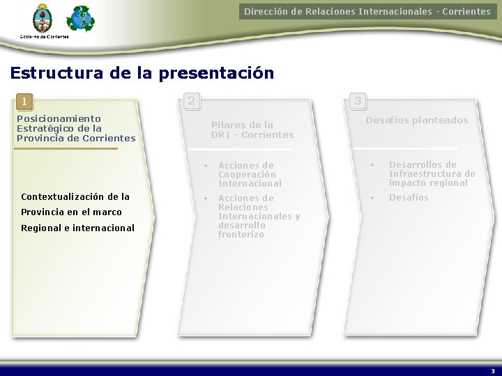 Dirección de Relaciones Internacionales - Corrientes Estructura de la presentacion presentación 1 2 3