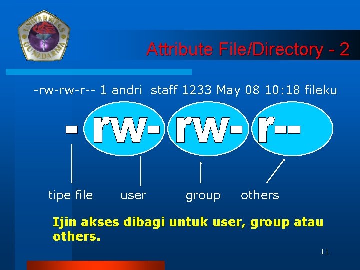 Attribute File/Directory - 2 -rw-rw-r-- 1 andri staff 1233 May 08 10: 18 fileku