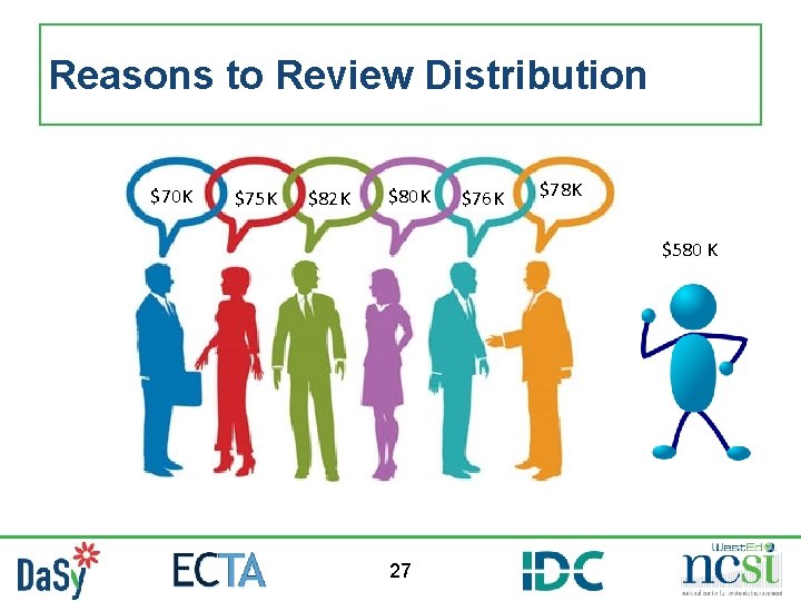 Reasons to Review Distribution $70 K $75 K $82 K $80 K $76 K