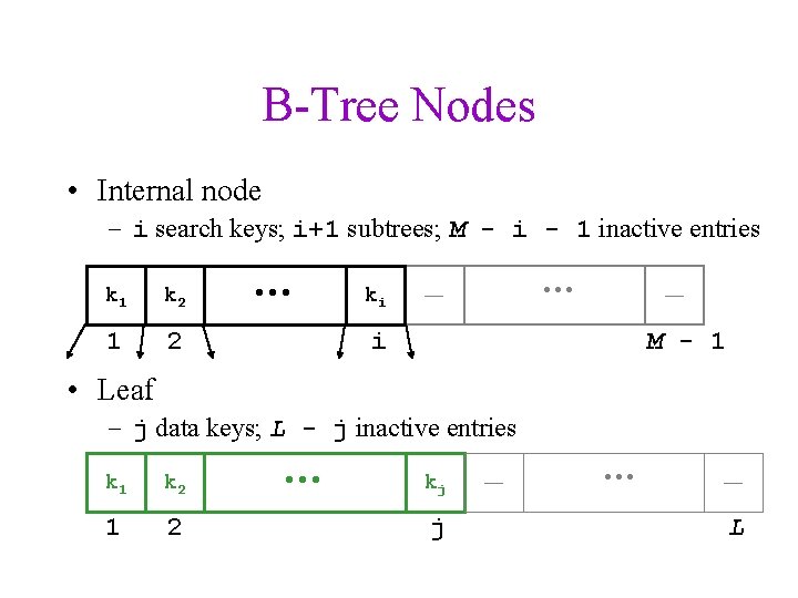 B-Tree Nodes • Internal node – i search keys; i+1 subtrees; M - i