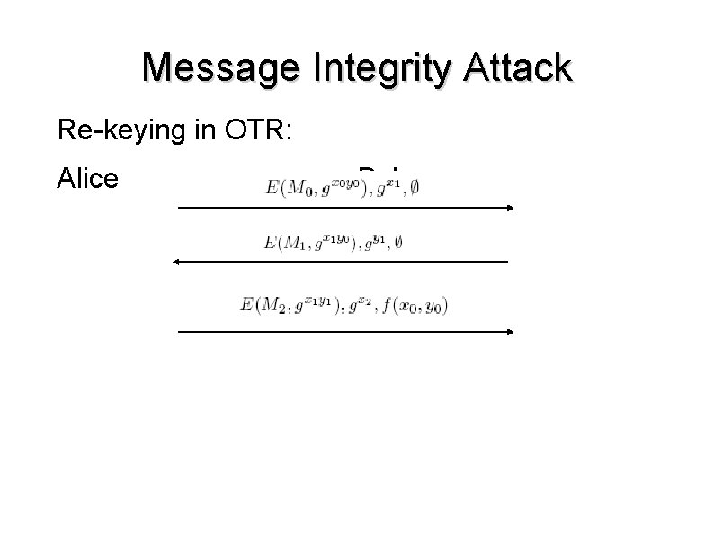 Message Integrity Attack Re-keying in OTR: Alice Bob 