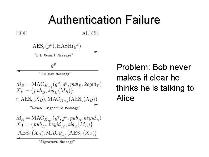 Authentication Failure Problem: Bob never makes it clear he thinks he is talking to