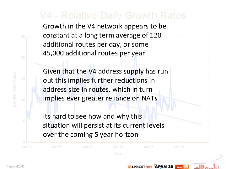 V 4 - Relative Daily Growth Rates Growth in the V 4 network appears