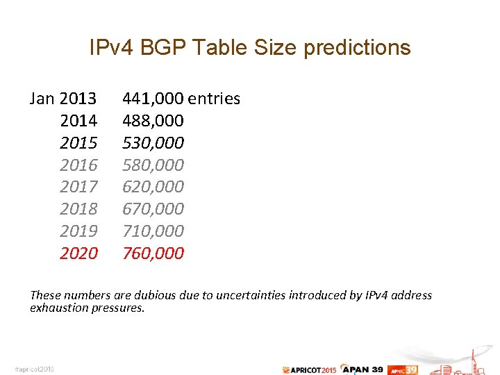 IPv 4 BGP Table Size predictions Jan 2013 2014 2015 2016 2017 2018 2019