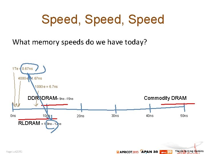 Speed, Speed What memory speeds do we have today? 1 Te = 0. 67