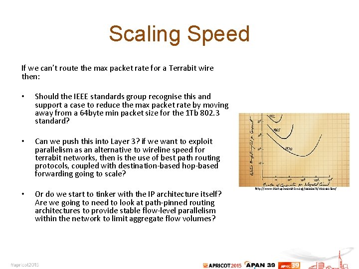 Scaling Speed If we can’t route the max packet rate for a Terrabit wire