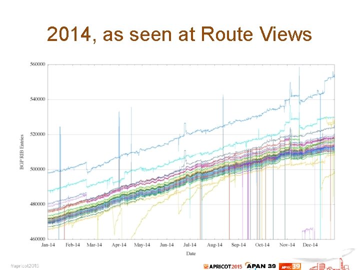 2014, as seen at Route Views 