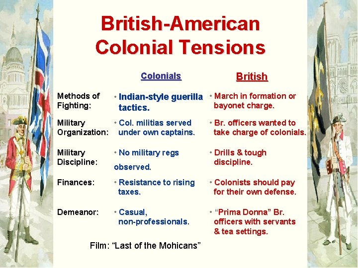 British-American Colonial Tensions Colonials Methods of Fighting: British • Indian-style guerilla • March in