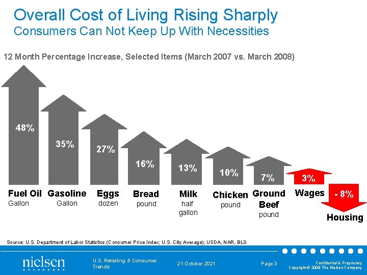 Overall Cost of Living Rising Sharply Consumers Can Not Keep Up With Necessities 12