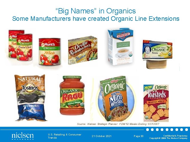 “Big Names” in Organics Some Manufacturers have created Organic Line Extensions Source: Nielsen Strategic