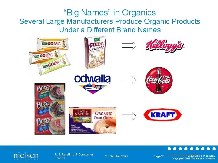 “Big Names” in Organics Several Large Manufacturers Produce Organic Products Under a Different Brand