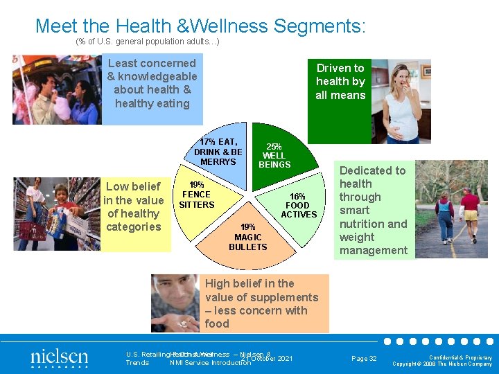 Meet the Health &Wellness Segments: (% of U. S. general population adults…) Least concerned