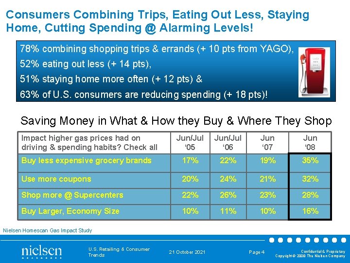 Consumers Combining Trips, Eating Out Less, Staying Home, Cutting Spending @ Alarming Levels! 78%