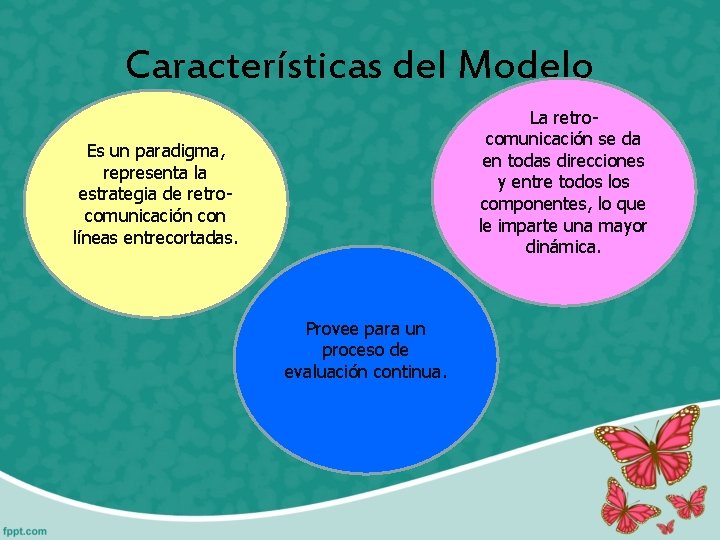 Características del Modelo La retrocomunicación se da en todas direcciones y entre todos los