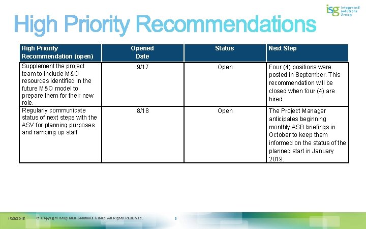 High Priority Recommendation (open) Supplement the project team to include M&O resources identified in High Priority Recommendation (open) Supplement the project team to include M&O resources identified in