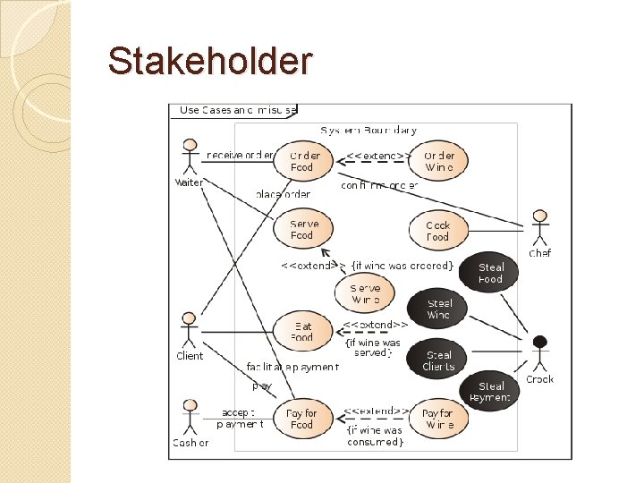 Stakeholder 